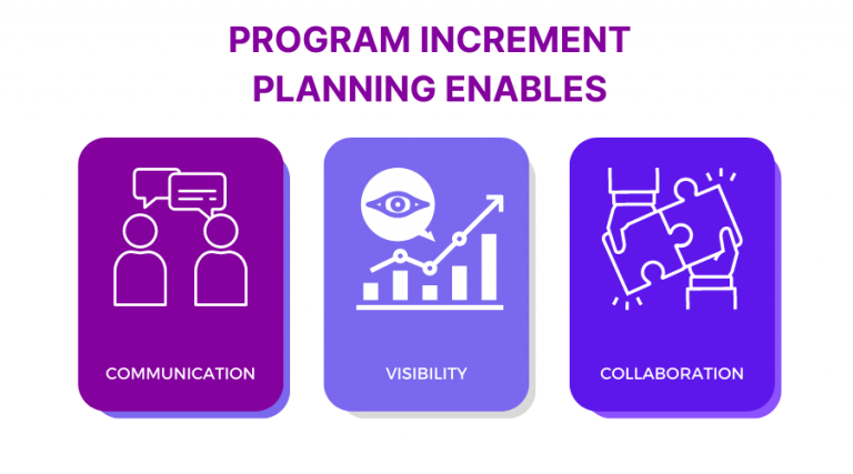 What Is Program Increment PI Planning Agenda Process Glossary