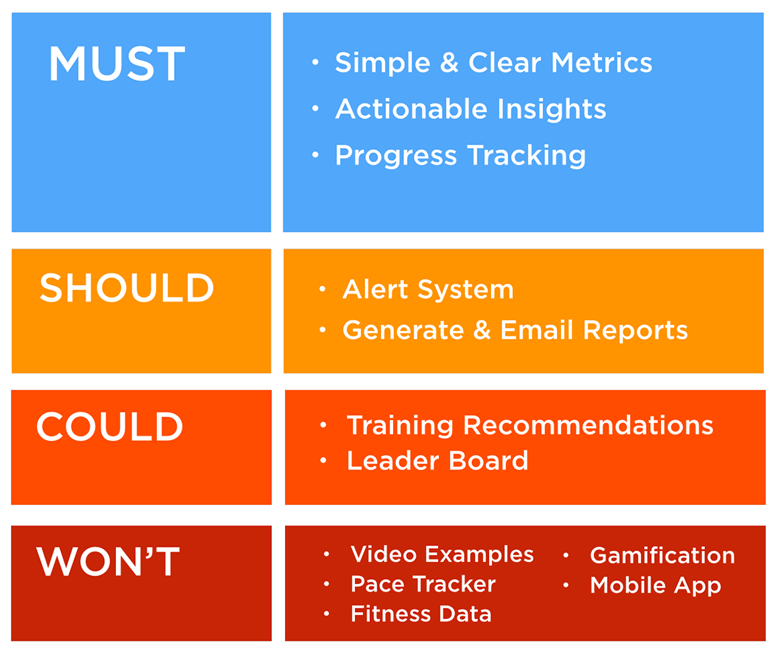 Moscow Method Overview Of The Simple And Powerful Prioritization Technique Chisel 9019