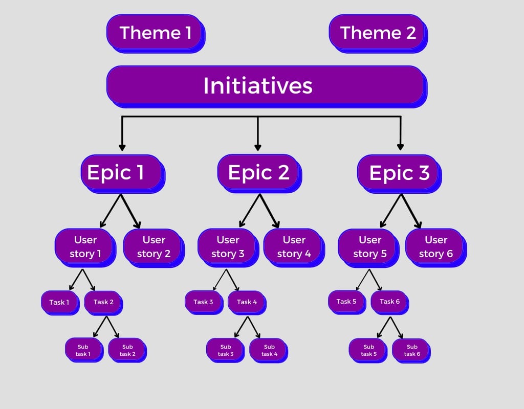 what-is-epic-in-agile-chisel