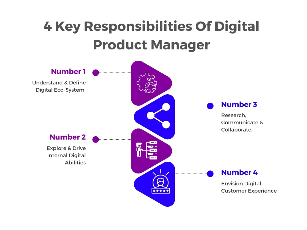 What Is Digital Product Management