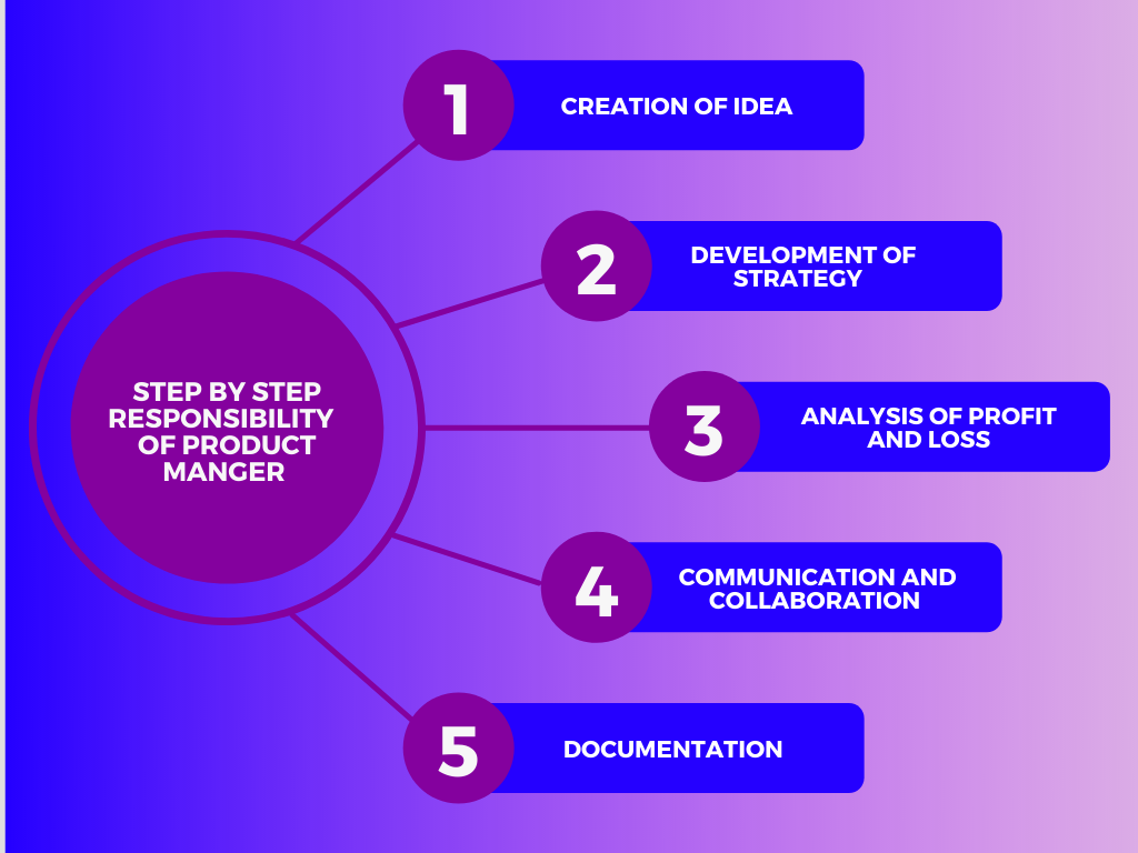 What Are The Roles And Responsibilities Of Training