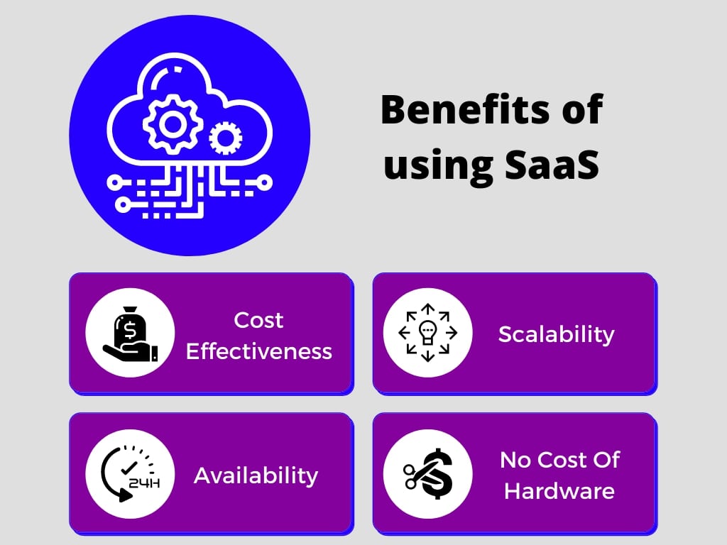 Benefits of using SaaS