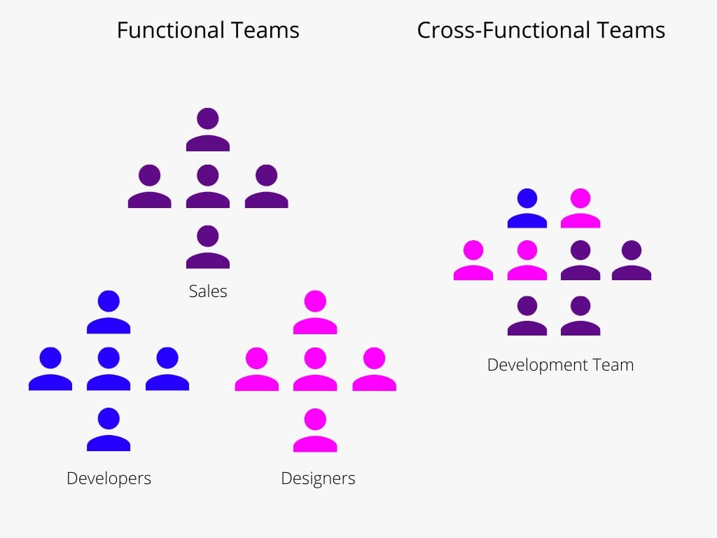 Cross Functional Team How To Build And Manage It Effectively Chisel