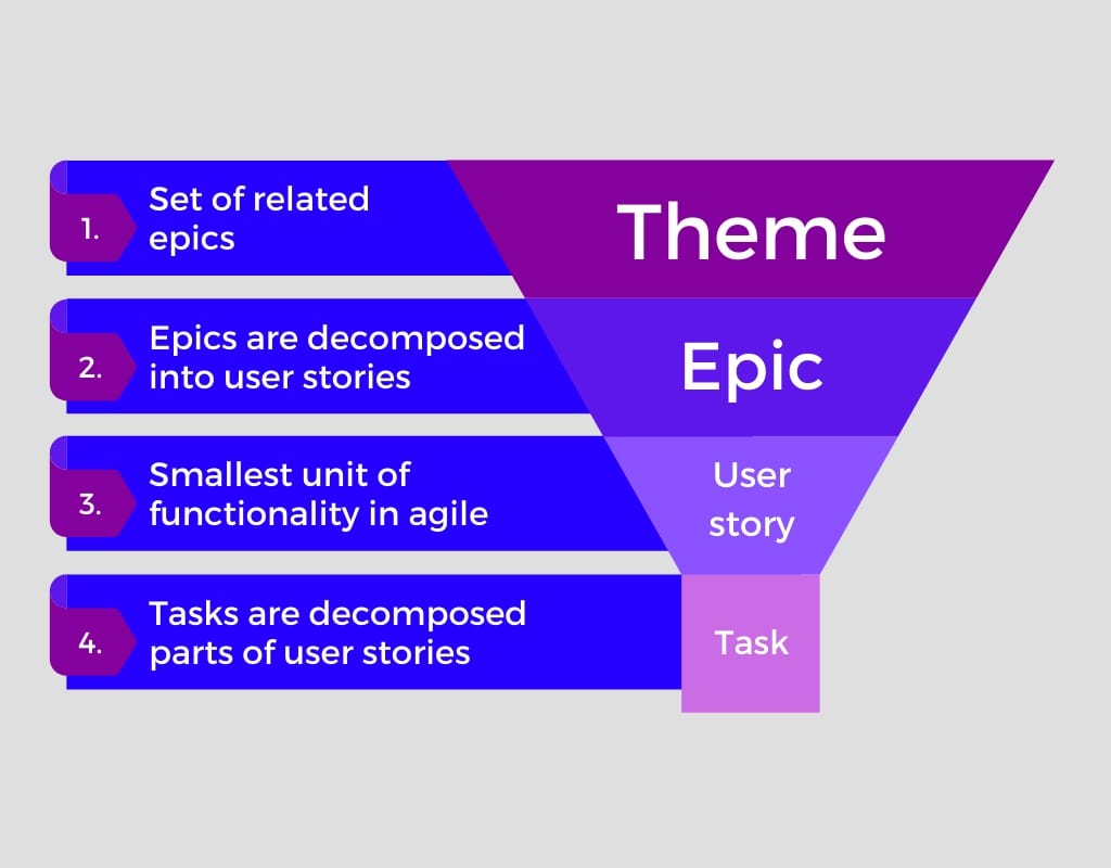 epic hypothesis statement scaled agile