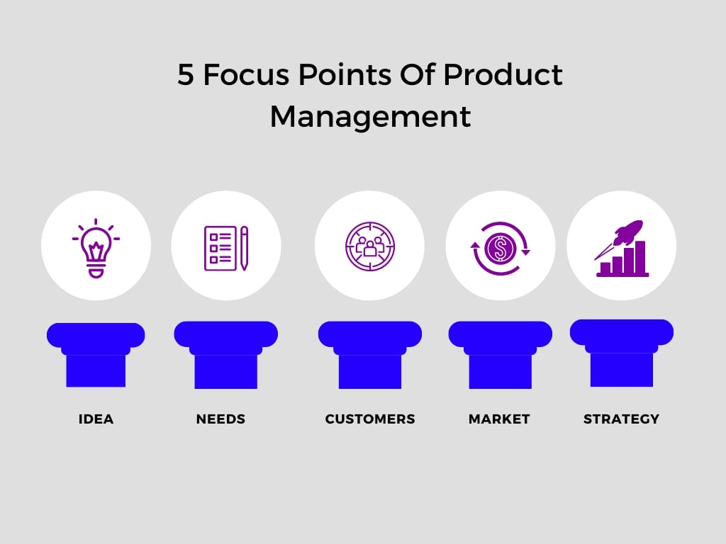 product management focus points