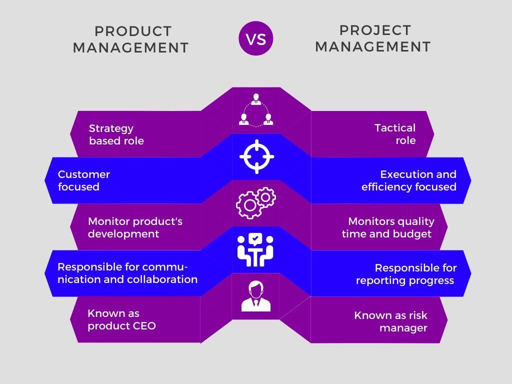 product management vs project management