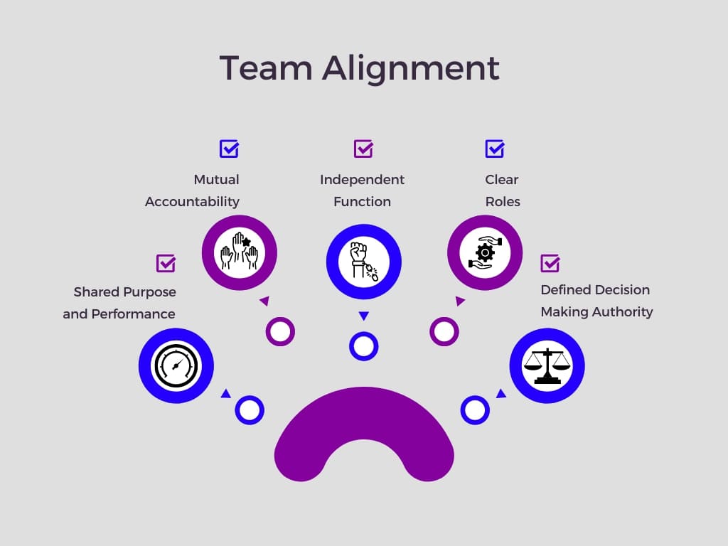 What Is Team Alignment & Its Value to My Organization? Chisel