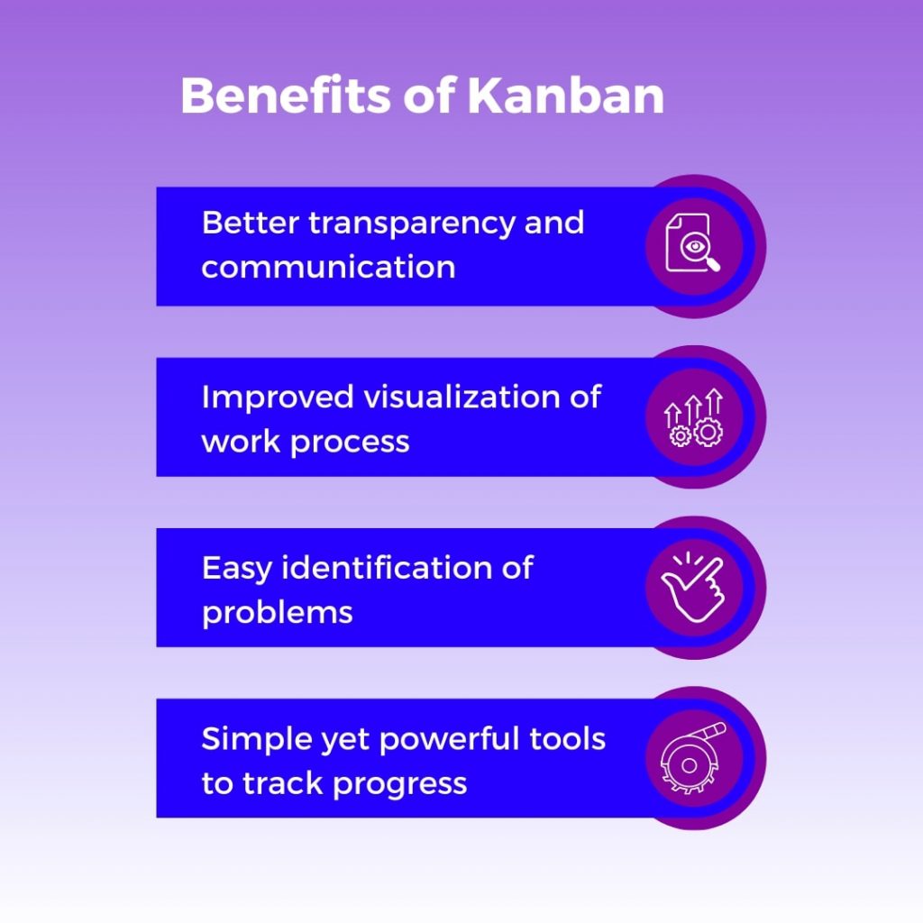 Kanban Benefits