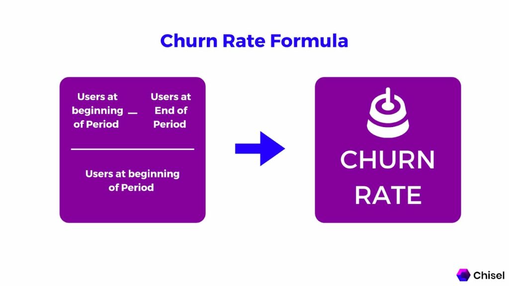 Churn Rate Formula