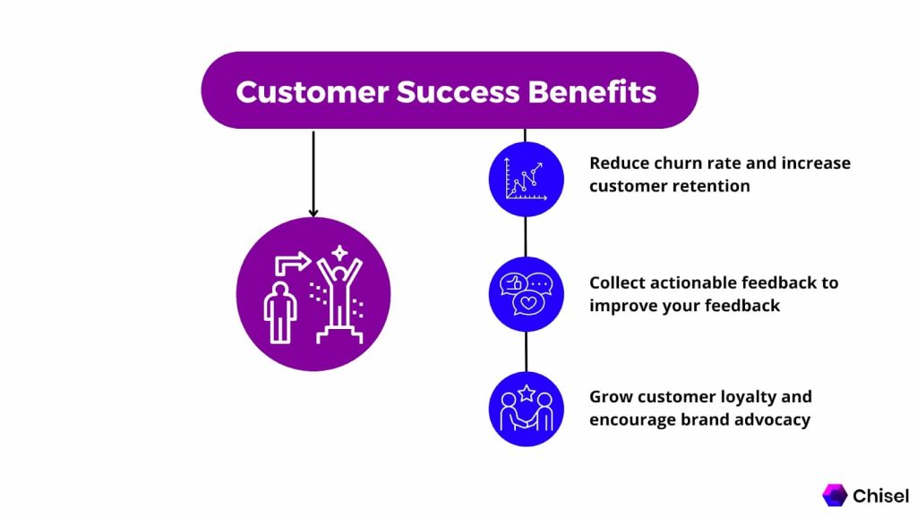 Customer Success Benefits