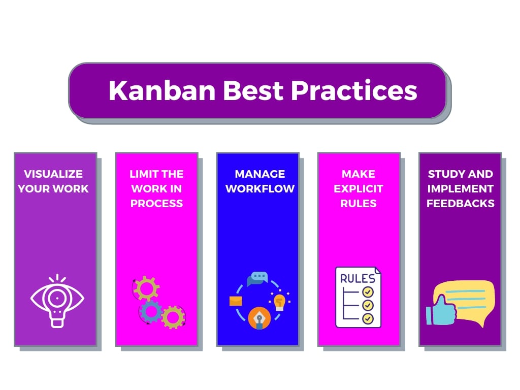 Kanban Methodology Best Practices
