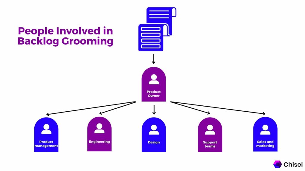 People which are involved in backlog grooming