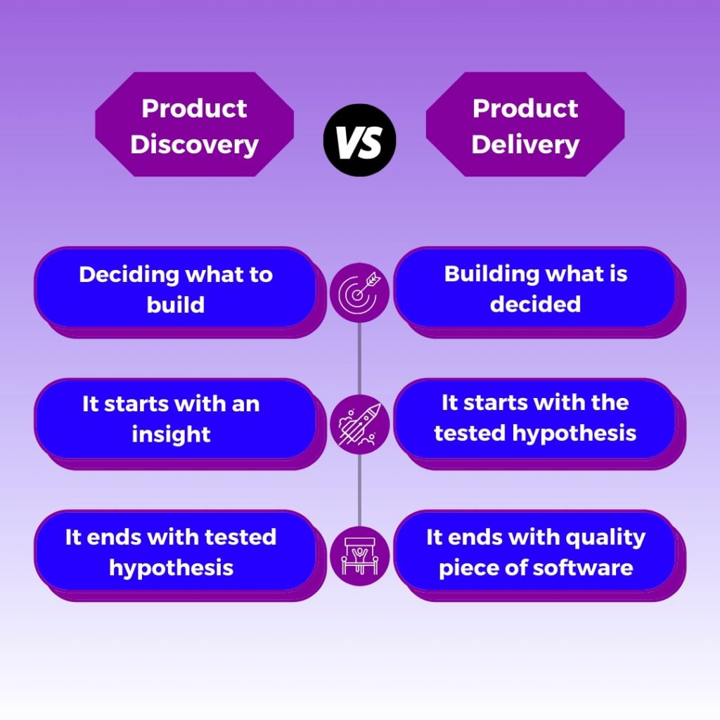 Product Discovery Vs. Product Delivery