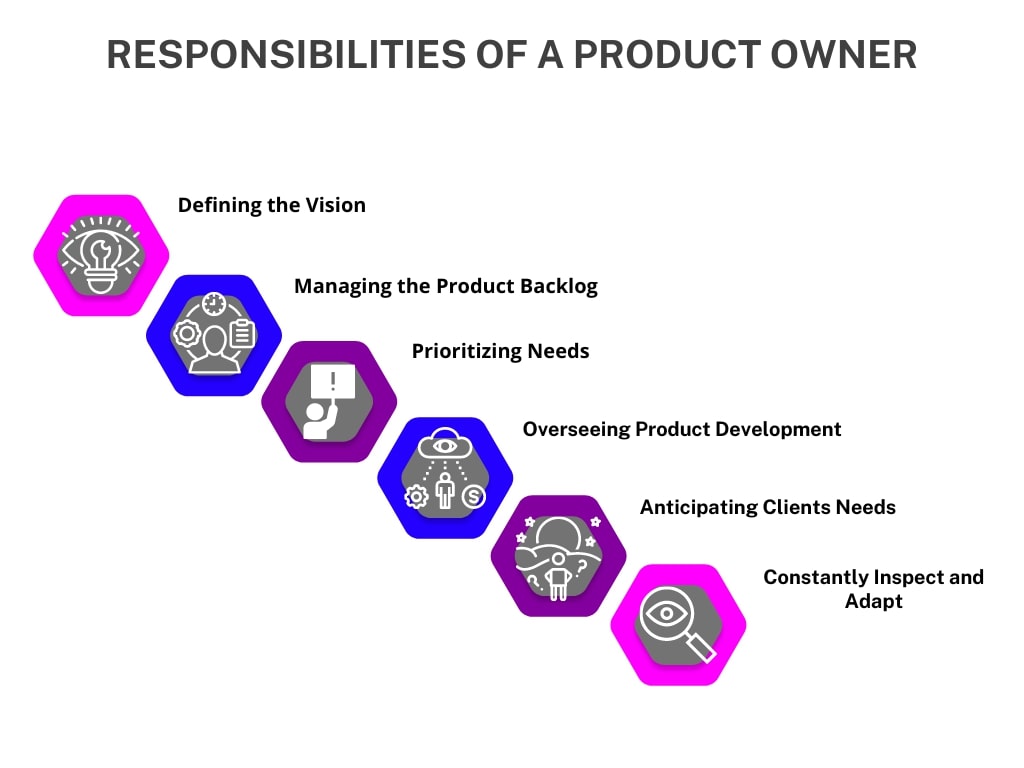 Product Owner Responsibilities