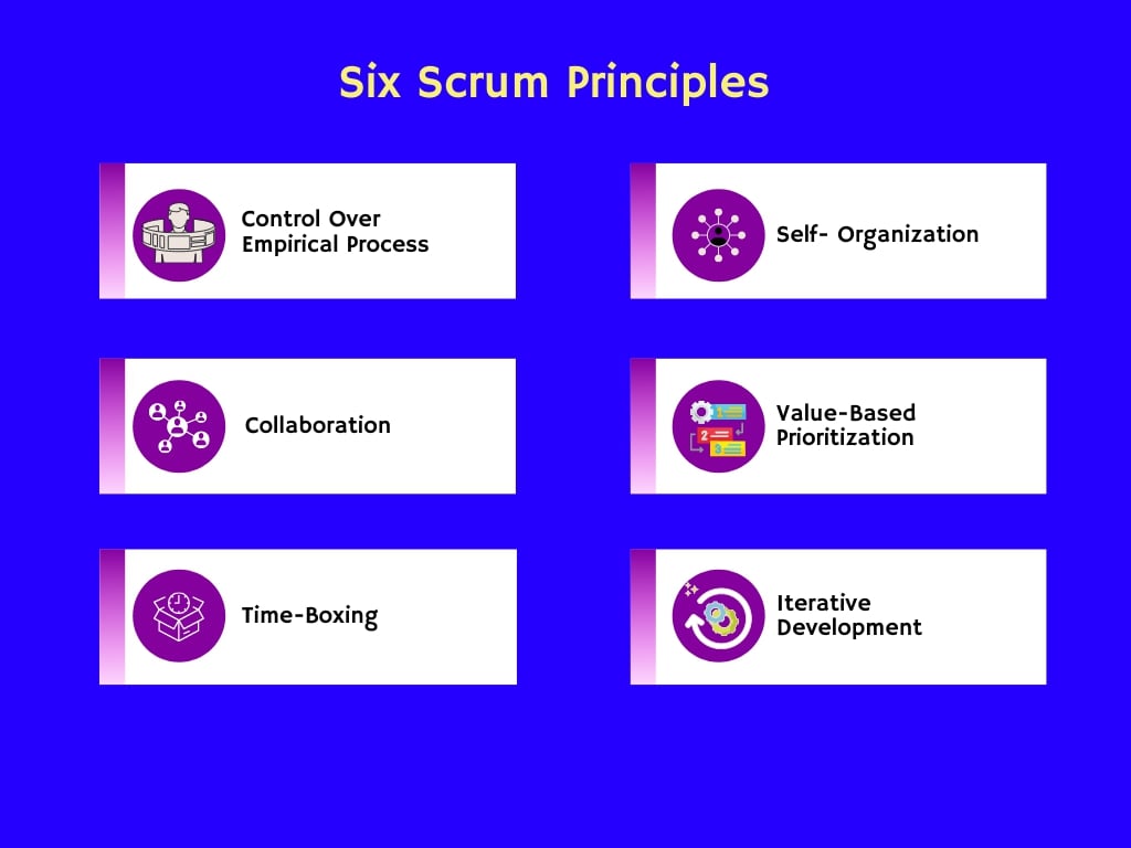 Scrum Principles