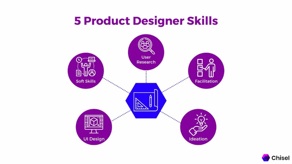 What Is a Product Designer? (Roles and Goals) Chisel