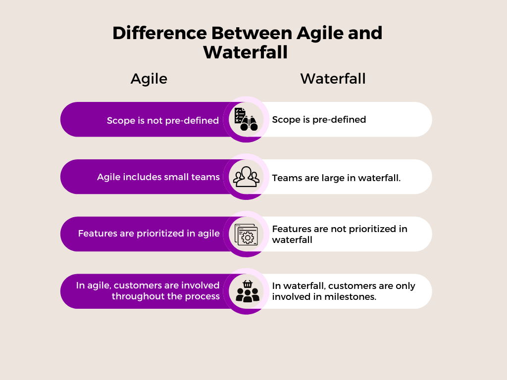 Top How Should Companies Incorporate Agile Methodology Into Their Initiatives G H