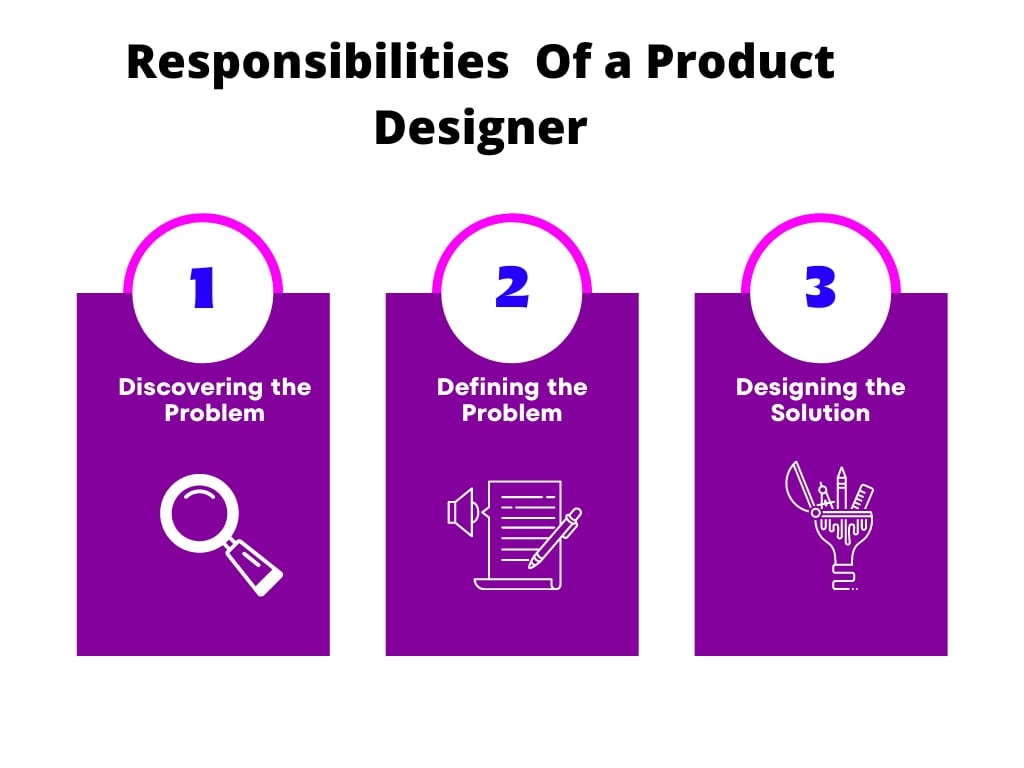 Product Designer Responsibilities