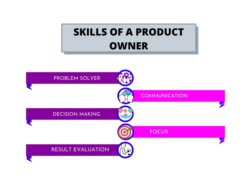 Product owner skills