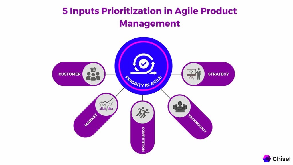 5 inputs prioritization in agile product management