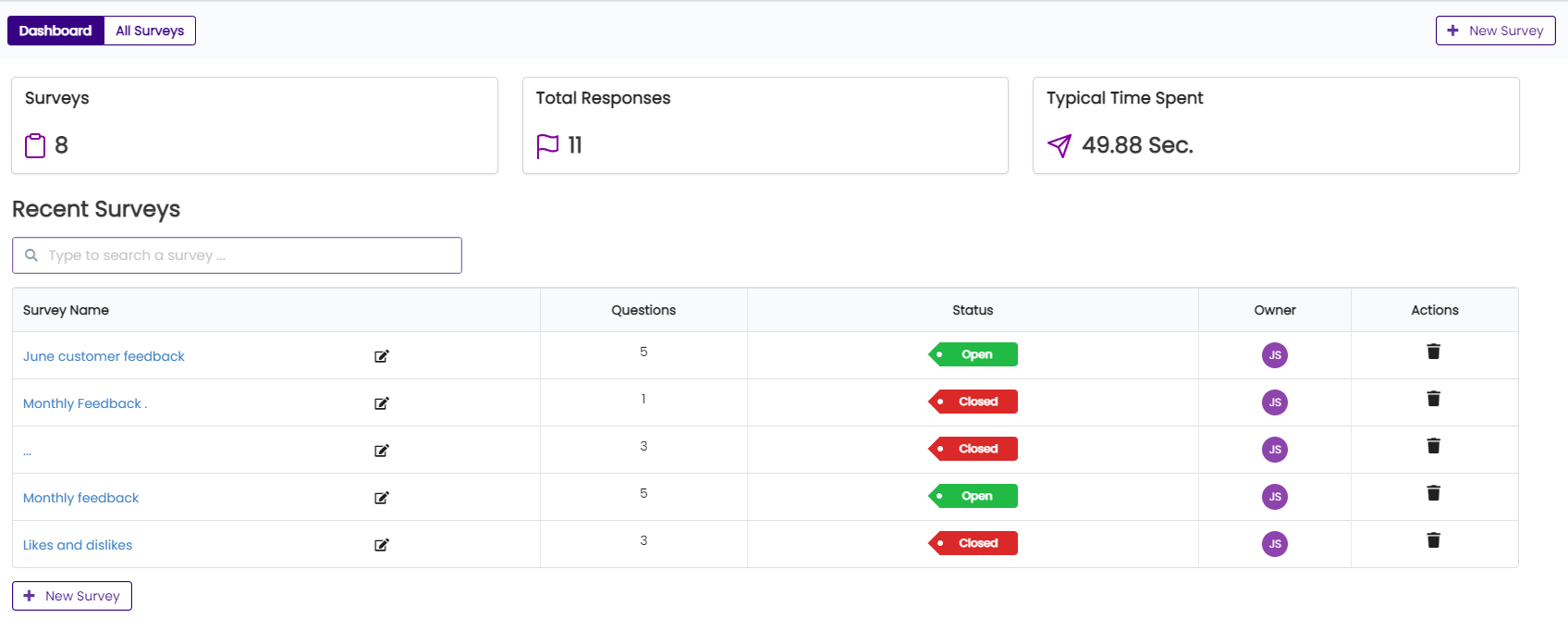 Chisel's user survey tool with 'create a survey' option, past surveys and other details. 