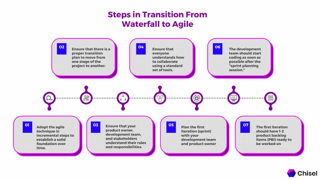 The Steps You Have To Take In Transition From Agile to Waterfall