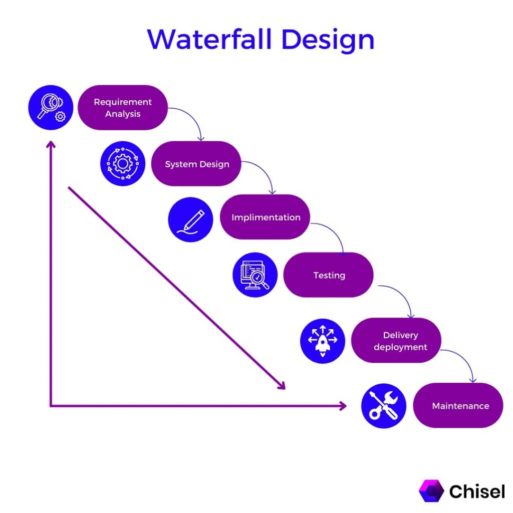 Waterfall Design