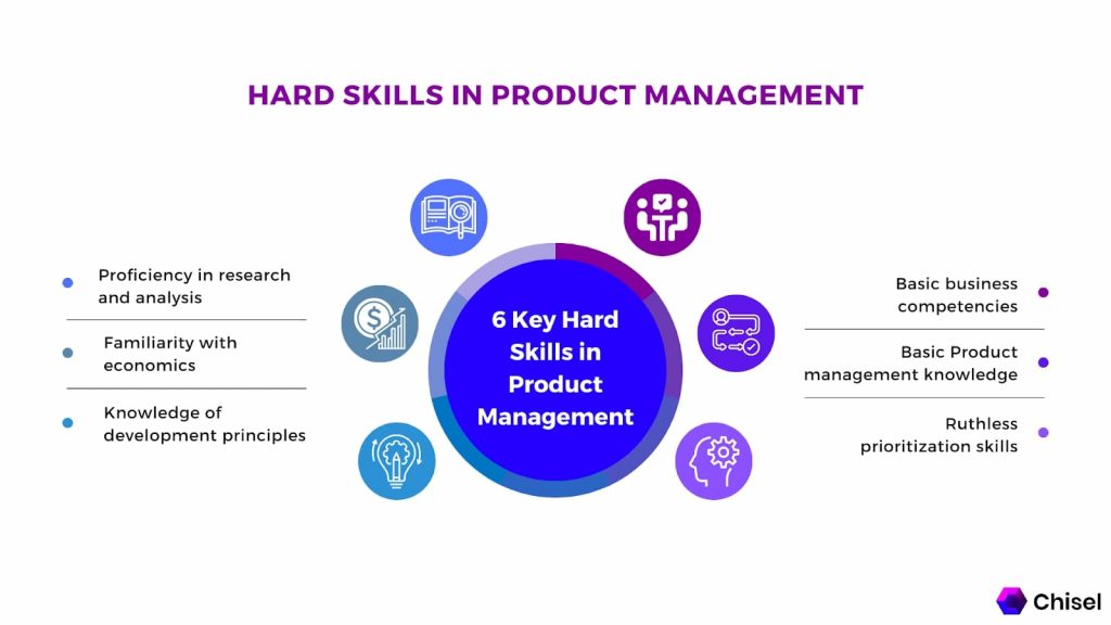 Hard skills in product management