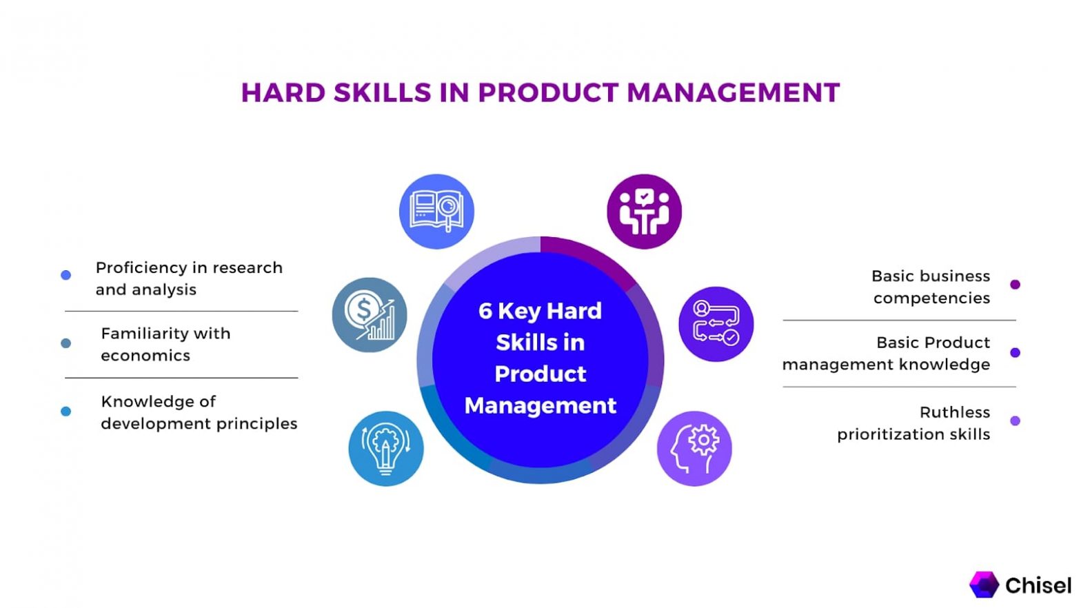 What is Product Management? (2022 Guide) Chisel