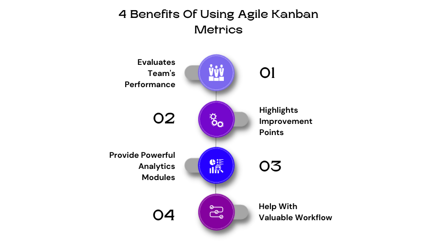 4 benefits of using agile kanban metrics