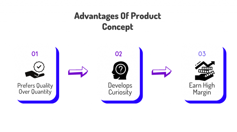 product-concept-theory-examples-importance-types-pros-chisel