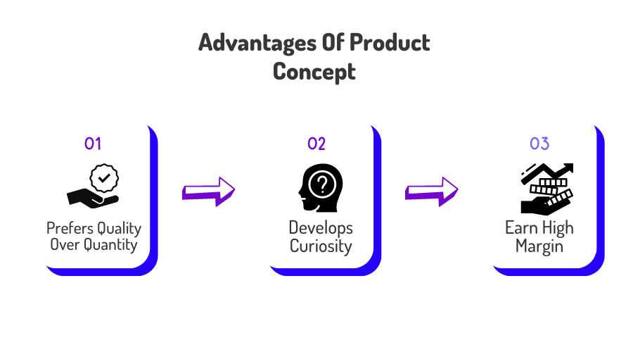 Advantages of product concept