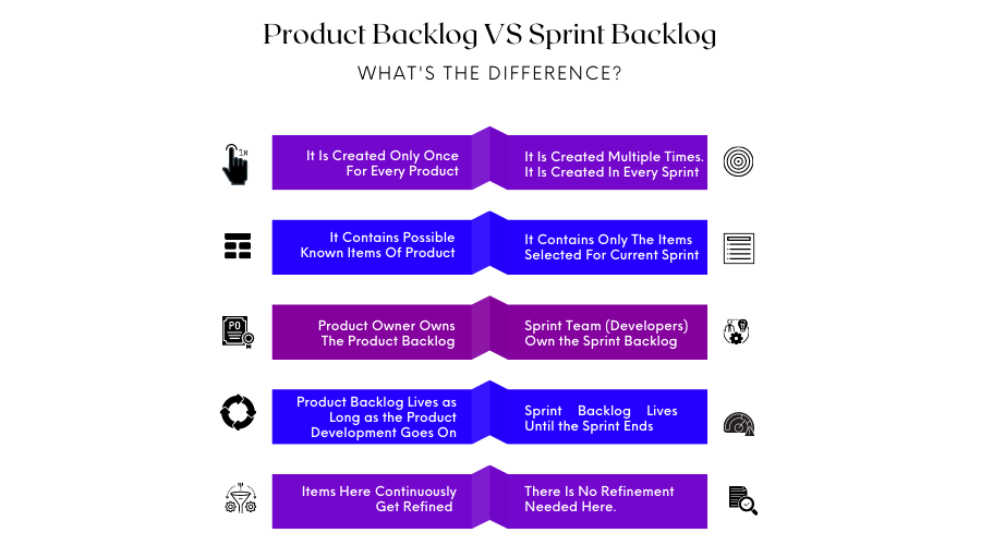 Sprint Backlog vs. Product Backlog