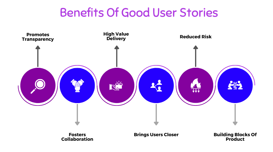 benefits of good user story