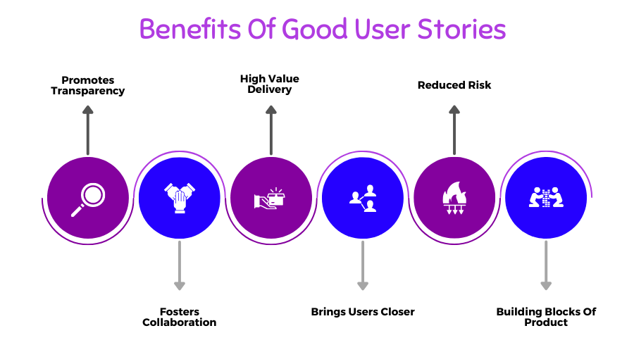 how-to-write-user-stories-in-agile-the-three-c-s-and-examples-chisel