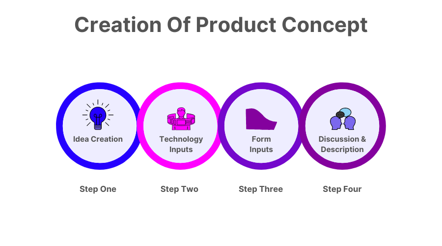 presentation on product concept