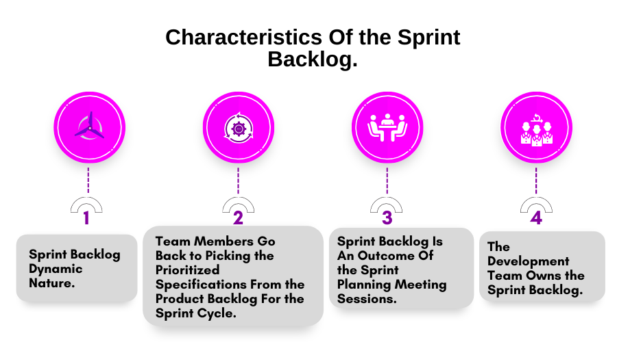 sprint backlog characteristics