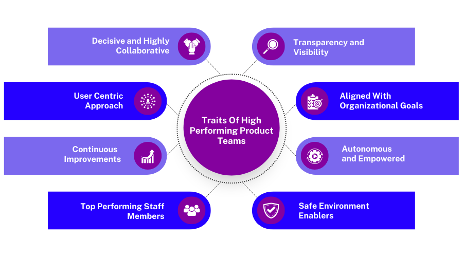 traits of high performing product team