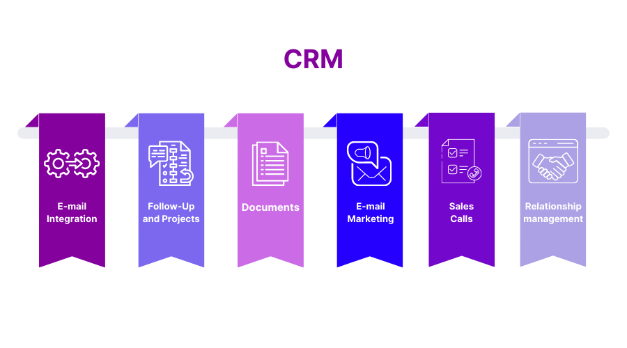 CRM 