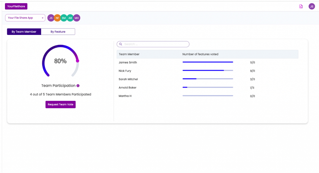 Chisel's Team Participation Tool lets you quickly gauge how your team members feel about a certain feature.