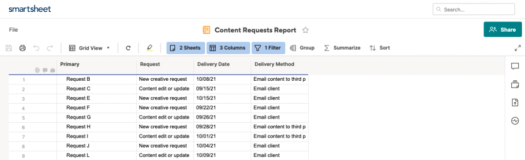 Overview of Reports by Smartsheet