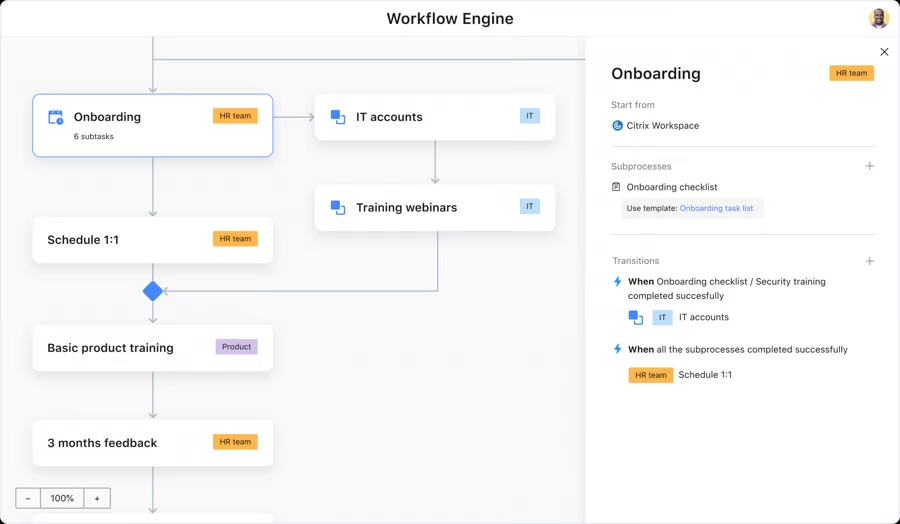 Wrike remote team collaboration software