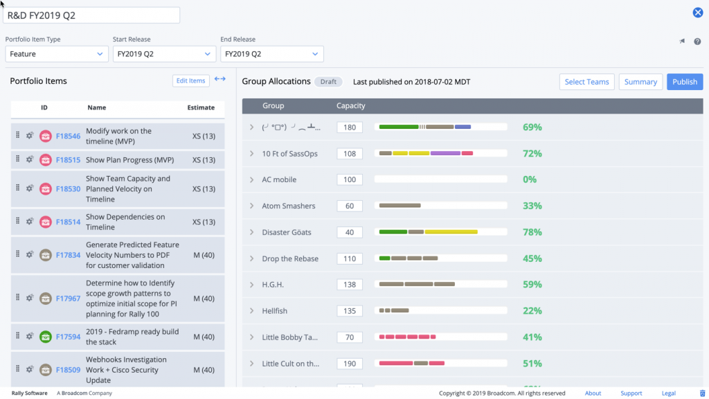 Overview of Capacity Planning page by Rally