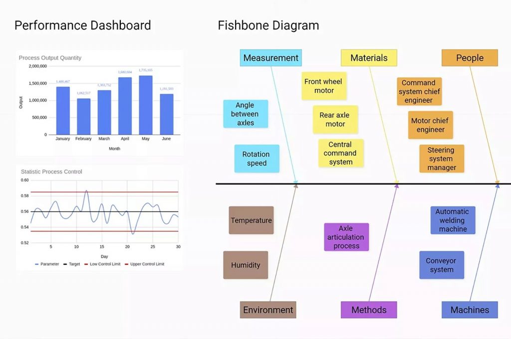 Overview of Strategic planning with the help of customizable artifacts