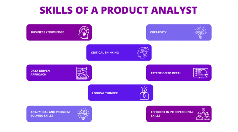 What Is A Product Analyst Job Roles Skills And Salary Chisel