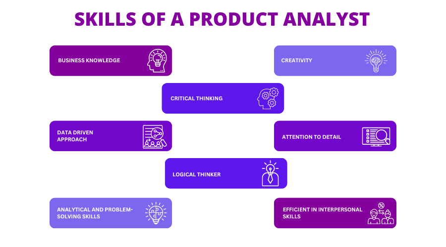 What is a Product Analyst? Job Roles, Skills, and Salary Chisel