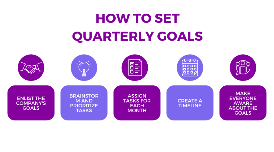 how to set quarterly goals