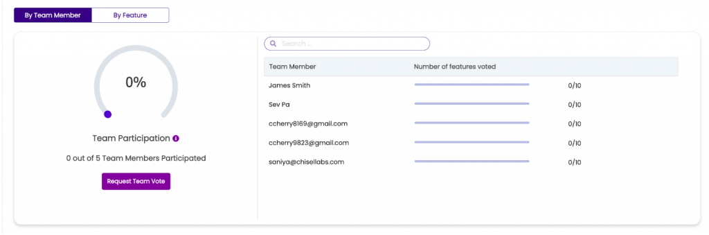 Chisel's Team Participation tool allows you to gather feedback on any feature you are working on.