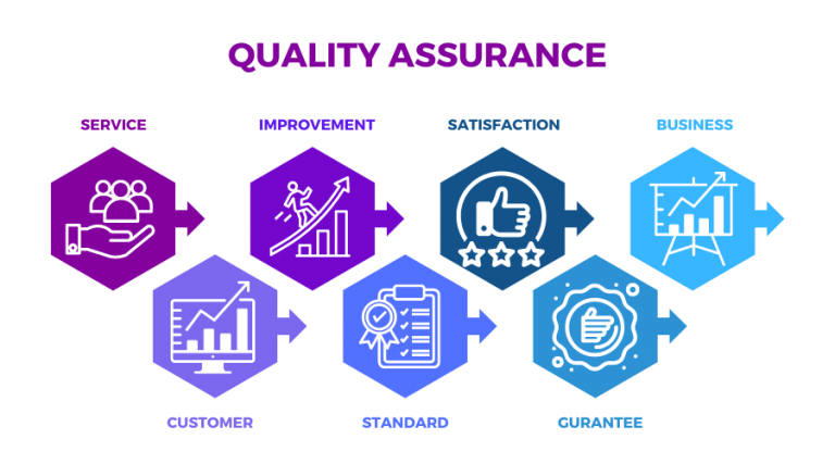 Quality Assurance And Quality Control - What's The Difference? | Chisel