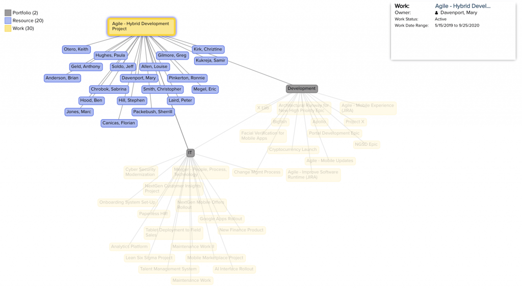 Top-down project portfolio management